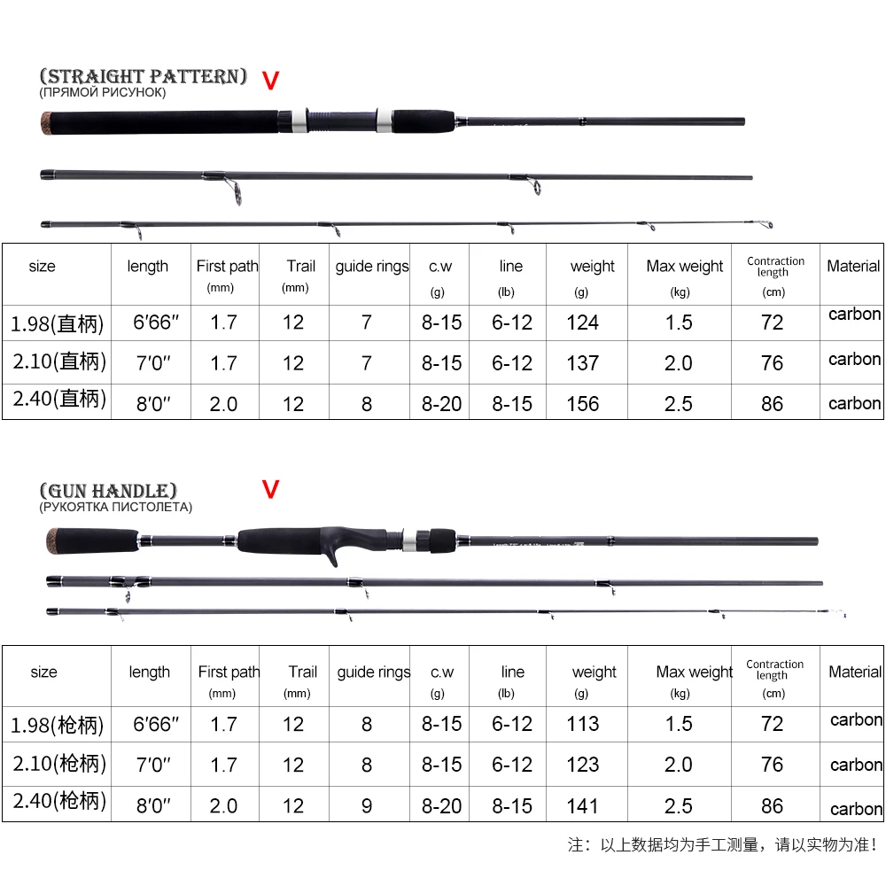 Спиннинг FX кастинговое удилище рыболовная удочка 2 1 м 4 черная для приманки 100