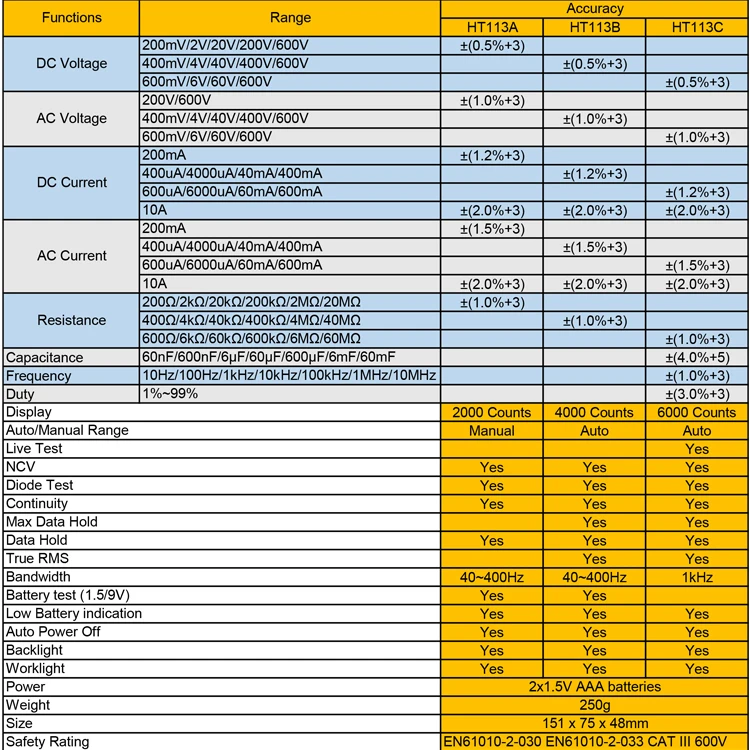Цифровой мультиметр 2000 отсчетов цифровой тестер ручной диапазон