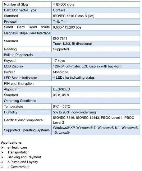 Считыватель карт emv 4 в 1 настольный безопасности E-payment ATM POS USB Pinpad безопасности USB E-payment POS Pinpad с ЖК-дисплеем Z90PD