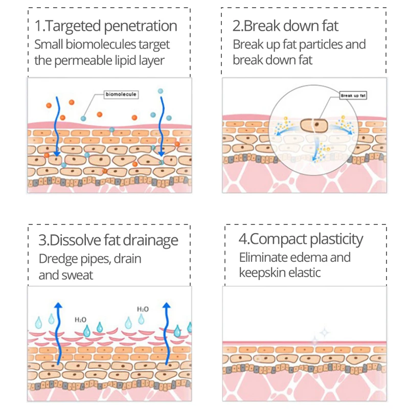 

MSLAM fat burning cream fat loss slimming body slimming body fat reduction cream massage cream Lose weight in summer200g