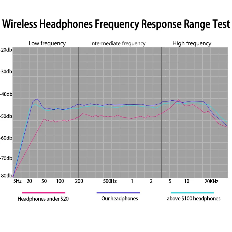 TWS Bluetooth 5,0 наушники беспроводные наушники Кнопка управления стерео наушники громкой связи спортивные наушники подходят для всех телефонов