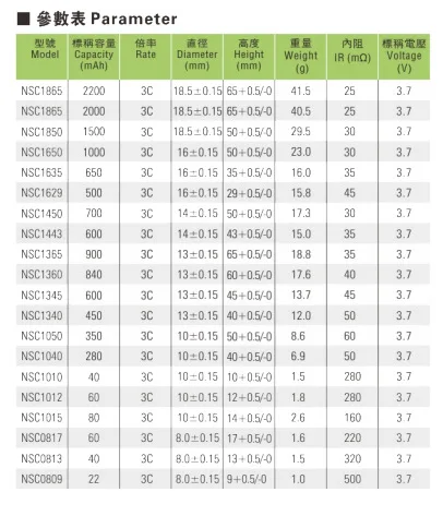 Супер Литий-ионная аккумуляторная батарея NSC1040 высокий коэффициент 3 7 v