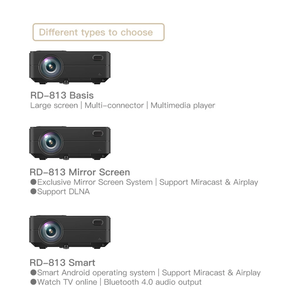 Rigal RD 813 Android проектор 1280x720P WiFi мульти экран домашний кинотеатр Proyector 3D кино HD