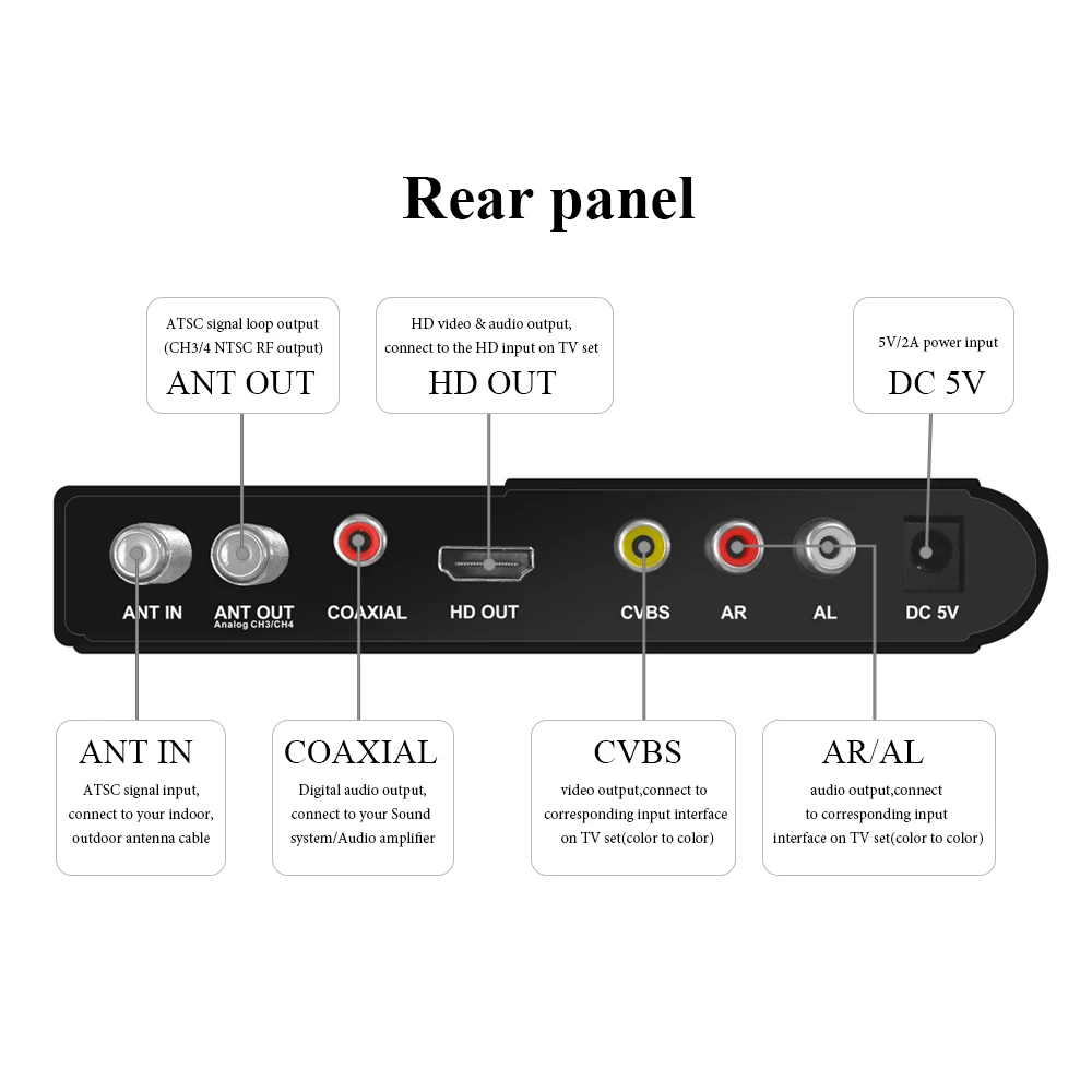 

2021 Vmade ATSC-T Digital Terrestrial TV Receiver For North America USA Canada HD 1080P TV Tuner Broadcast Receiver Set Top Box