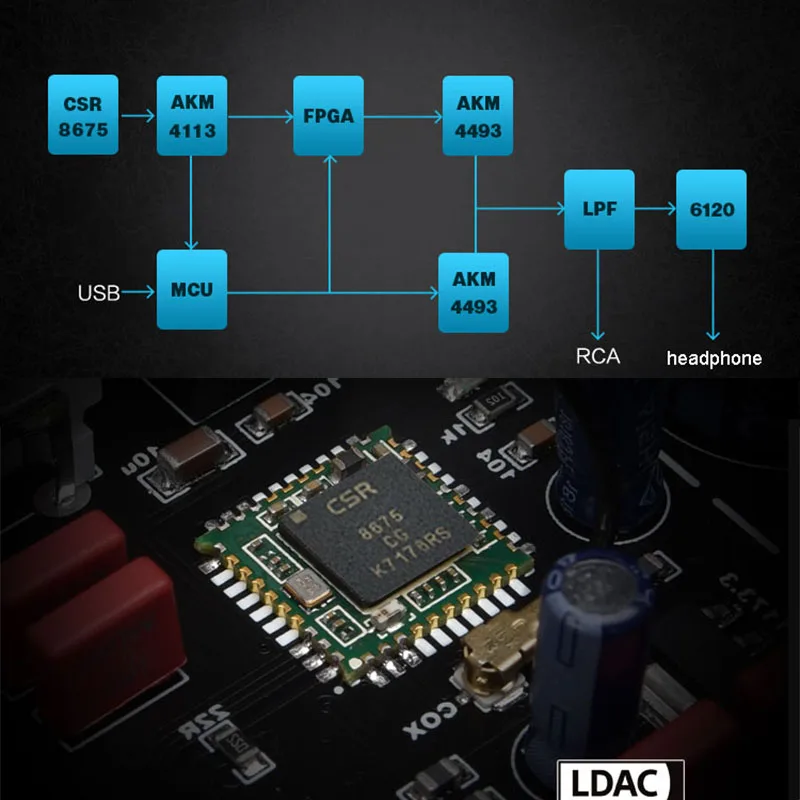 Lusya двойной аудиодекодер AK4493 DAC 8675 Bluetooth 5 0 LDAC 4113 приемник 96 кГц аманеро USB DSD512