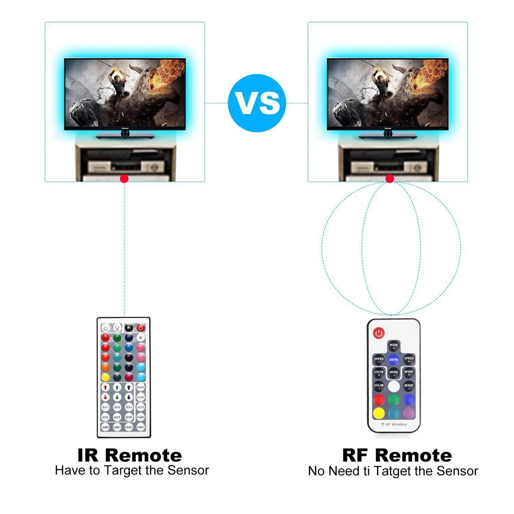 Универсальная светодиодная лента USB/от батареи с радиоуправлением SMD 5050 RGB многоцветная, с пультом дистанционного управления на 17 кнопок, водонепроницаемая, с возможностью регулировки яркости, 5В.