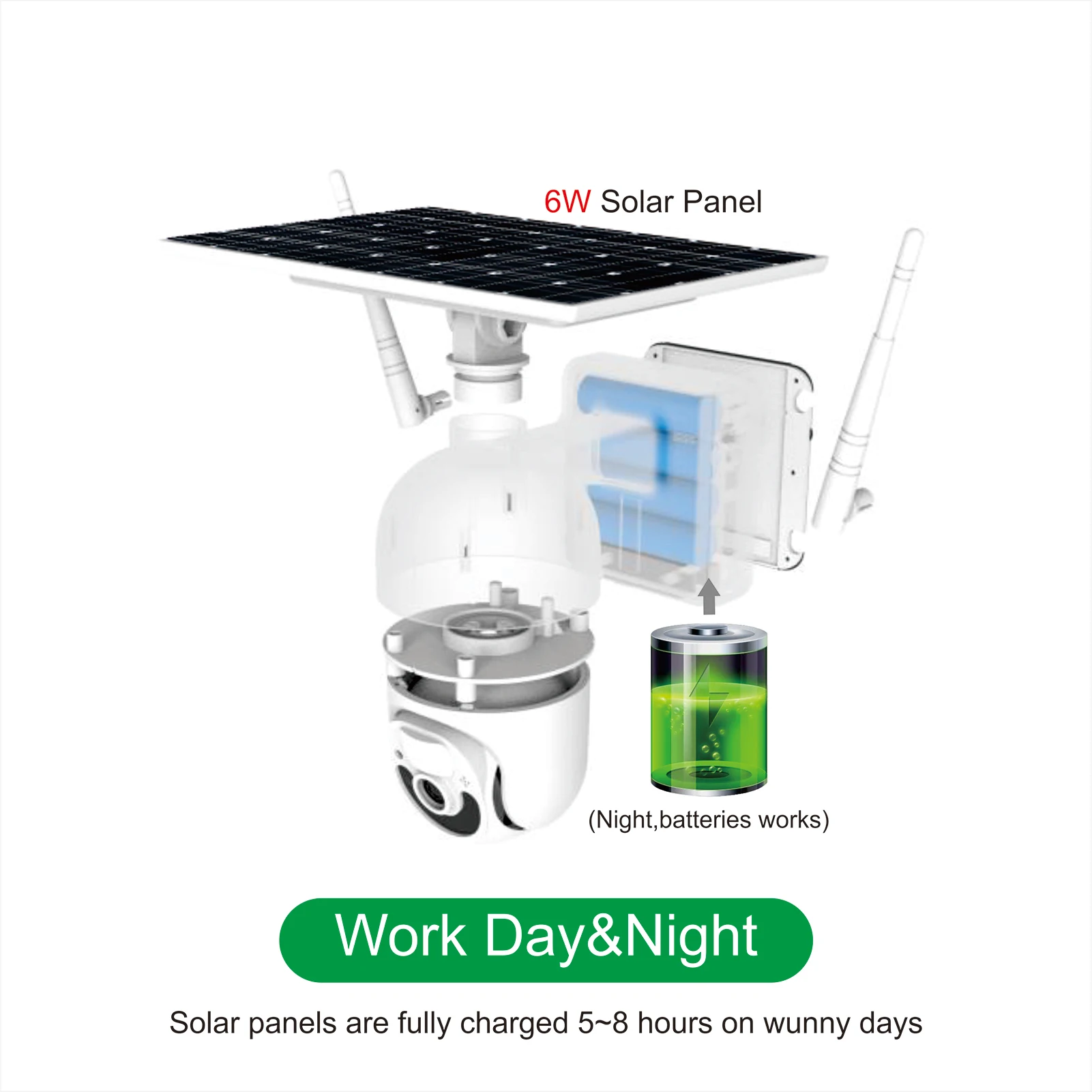 Цена PTZ-камера, 4G, SIM-карта/Wi-Fi, 1080P, HD, солнечная панель, наружный мониторинг, камера видеонаблюдения, умный дом, двусторонняя сигнализация вторжени...