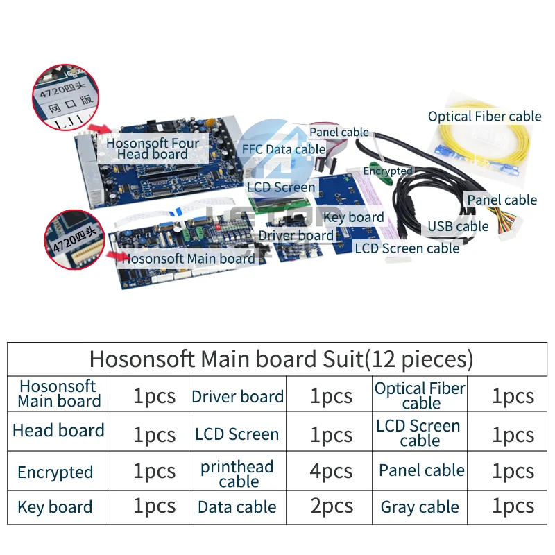 Горячая распродажа! Материнская плата для струйных принтеров Letop honson 4720|Детали