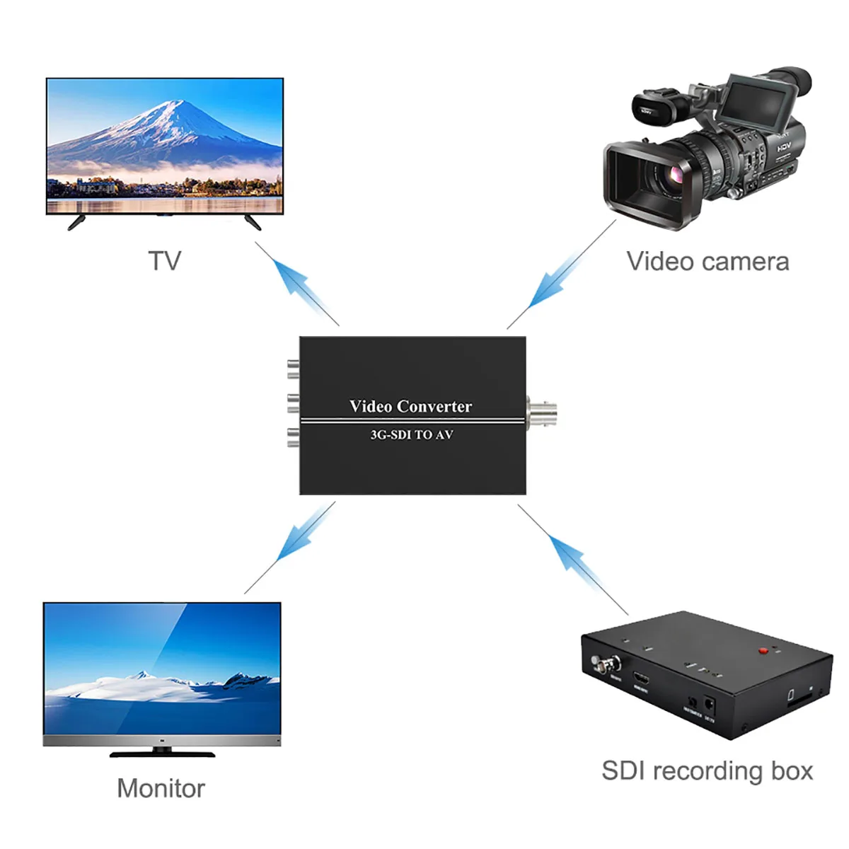 3G SDI to AV Converter BNC RCA Audio Scaler Support convert SD-SDI HD-SDI 3G-SDI Signal For TV | Converters