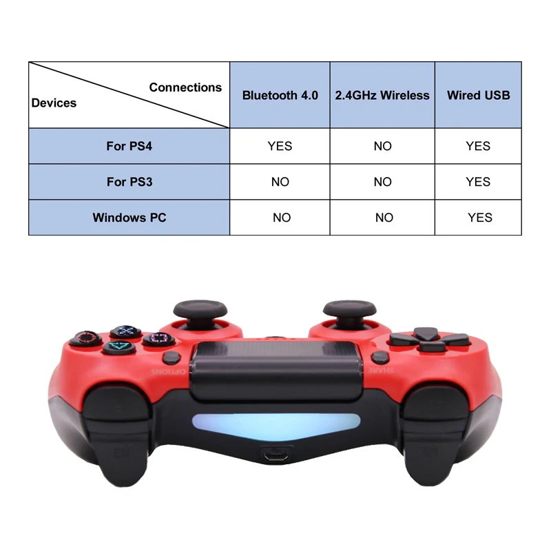 Bluetooth беспроводной/проводной джойстик для PS4 контроллер подходит для mando ps4 консоль для Playstation Dualshock 4 геймпад для PS3