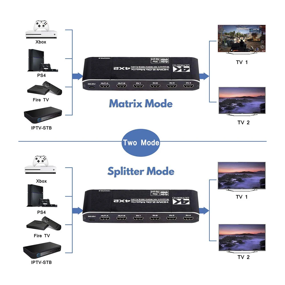 Матрица 4x2 4K @ 60 Гц HDR HDMI-совместимый переключатель сплиттер 4 в 2 Выход YUV 444