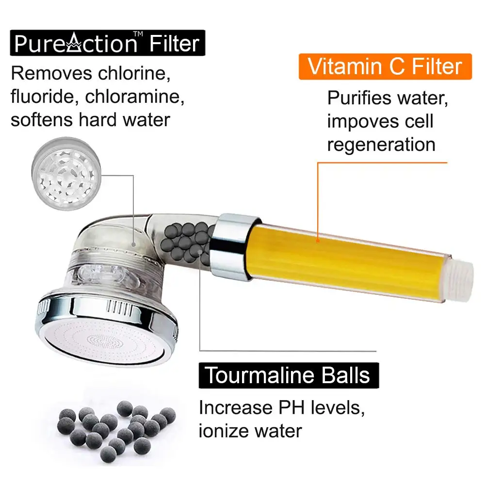 Simple Shower Head Фильтруемая насадка для душа набор витамина C фильтр смягчитель воды удаляет хлор высокого давления душевой фильтр с ручной шланг держатель - Цвет: Simple Shower Head