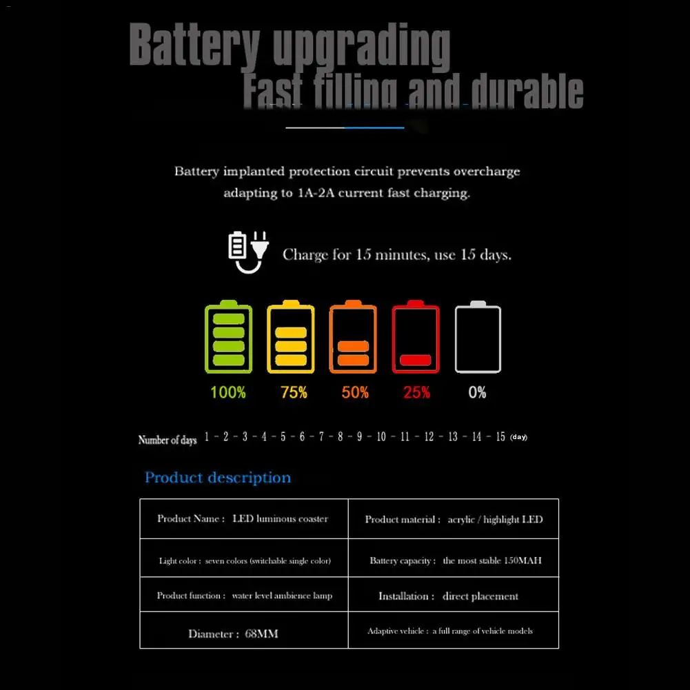 1/2 шт. автомобильный нескользящий коврик для подстаканника с 7 светодиодный |
