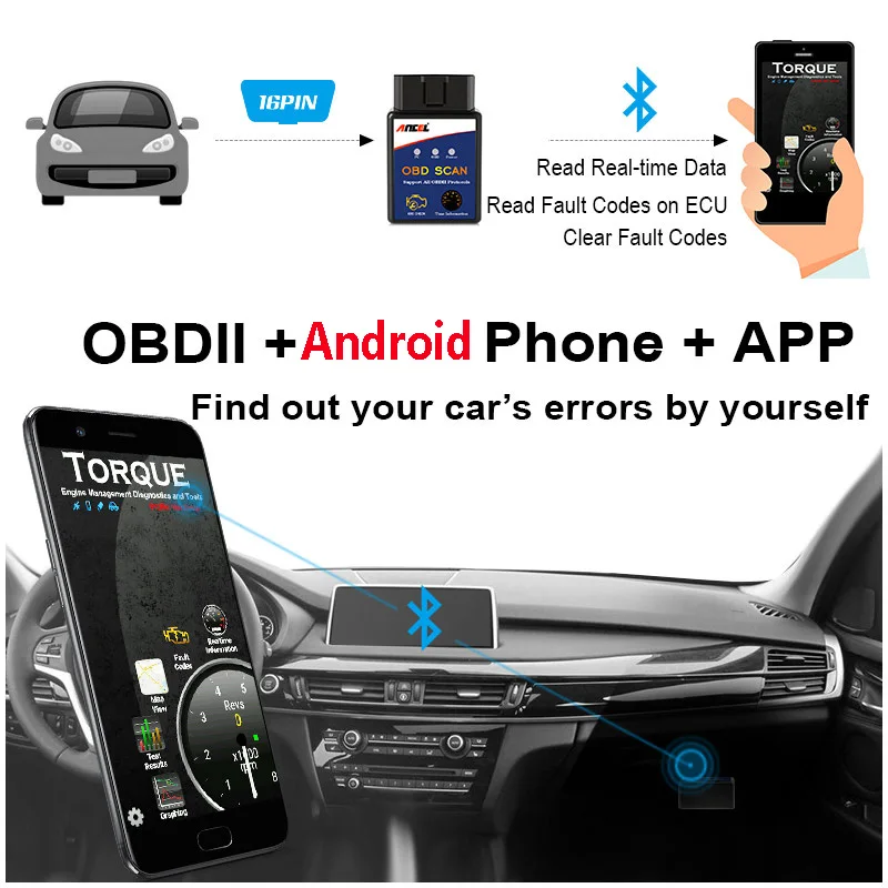 ELM327 OBD2 сканер Bluetooth беспроводной OBD 2 считыватель кодов Live Data OBDII сканирующий