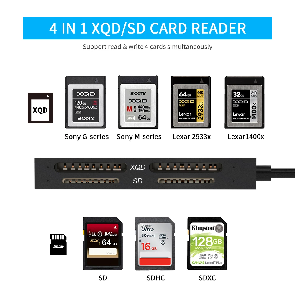 Rocketek USB 3 0/2 0 Dual XQD SD устройство для чтения карт памяти 4 карты одновременно Sony серии