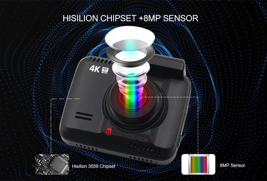 TOPSOURCE Dash Cam WiFi DVR двойной объектив 4K Встроенный gps скорость координаты Автомобильная камера видеорегистратор ночного видения 24H Park