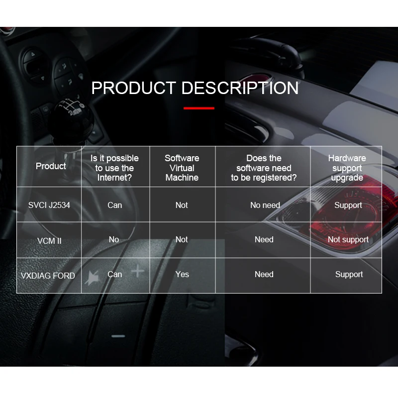 SVCI J2534 диагностический инструмент для mazda F-ord IDS VCM Better ELS27 ELM327 VCM2 поддержка