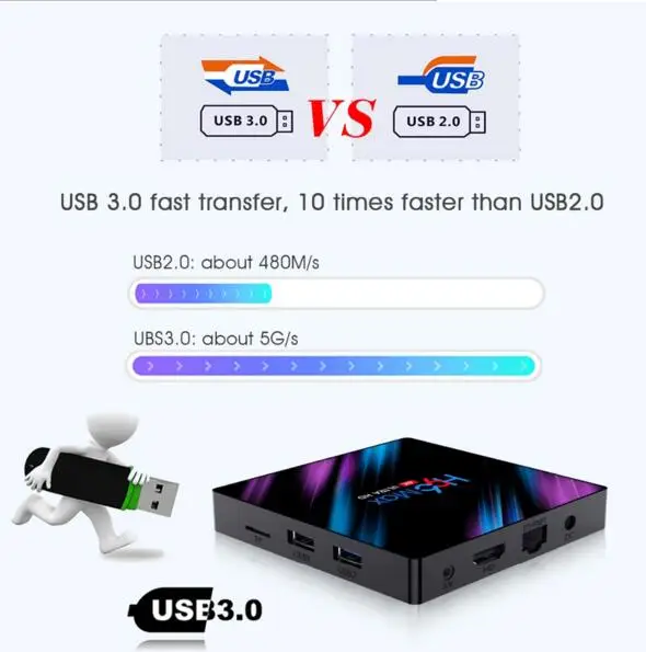 

more 12m H96 4+64G rk3318 android 9 tv box supports BT 2.4g&5g wifi,4k usb 3.0