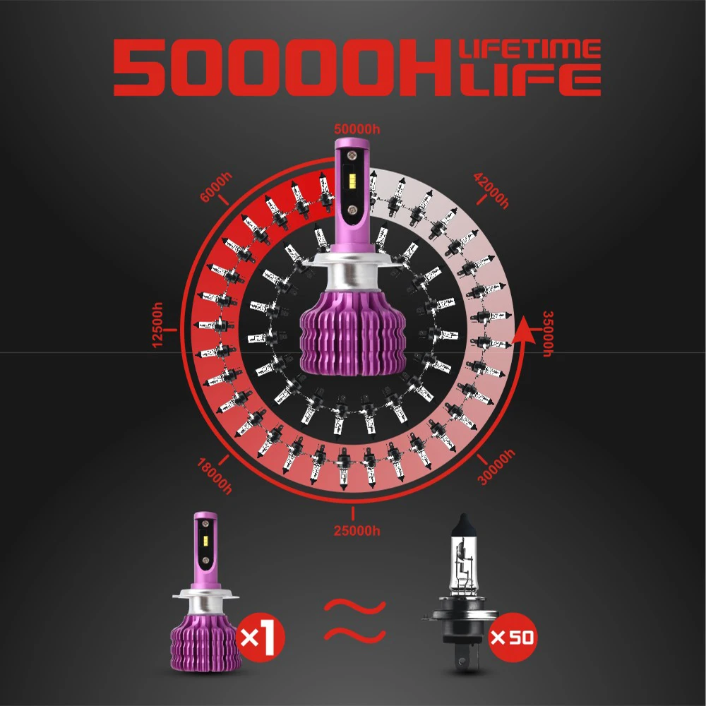 Из 2 предметов 18000lm светодиодный фар автомобиля лампы 9005 9006 H1 H3 H4 H7 5202 H11 100W 6500K холодный белый турбо светодиодный головной свет лампы