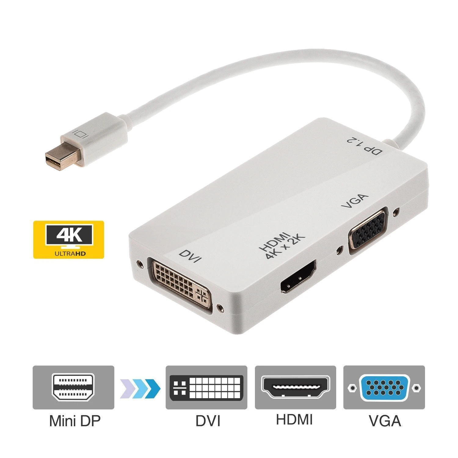 LiNKFOR мини дисплейный Порт Thunderbolt к HDMI DVI VGA кабель Адаптер DP V1.2 версия 4K x 2K для Mac Book