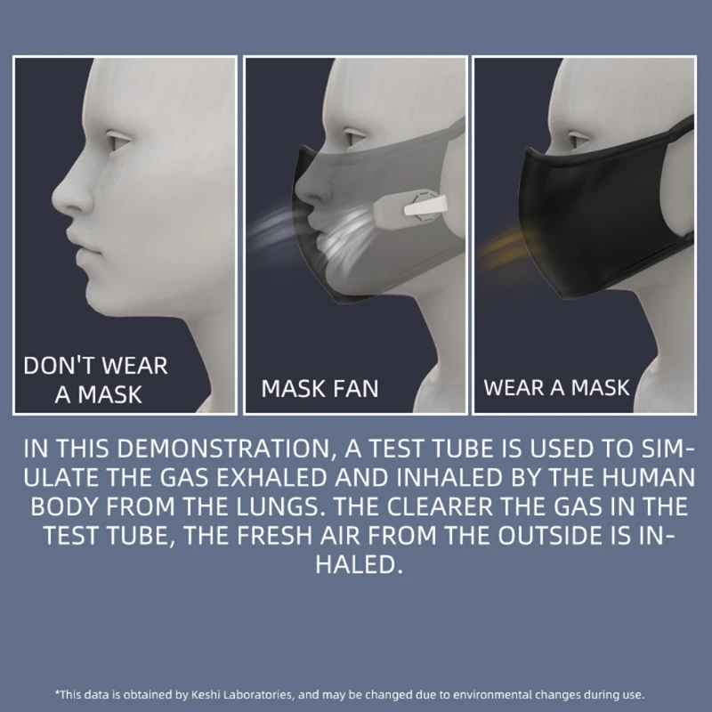 

Reusable Portable Fan Clip-On Air Filter USB Rechargeable Exhaust Mini Fan Personal Wearable Air Purifiers for Face Mask