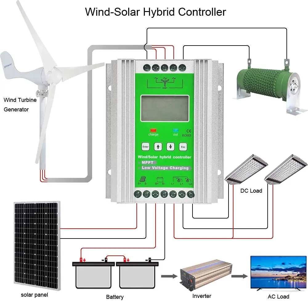 Контроллер заряда FLYT Wind Solar Hybrid Boost MPPT для ветровых турбин солнечные панели 500 Вт 600