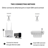 Wi-Fi роутер, который может работать как от сети, так и от SIM-карты #1