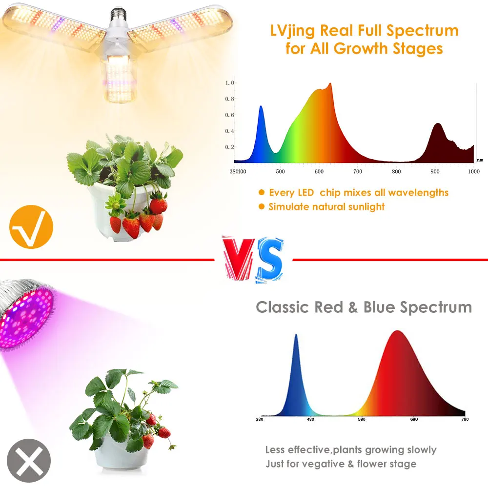 

XRYL RU E27 LED Grow Light 150W Full Spectrum Growing Lamp Waterproof Bulb For Indoor Plant Greenhouse Vegetable Seeding Tent