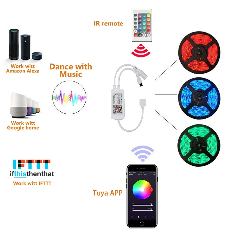 EACHEN Wi-Fi умный светодиодный контроллер драйвера для танцев с музыкой Tuya SMART APP/Smart Life APP