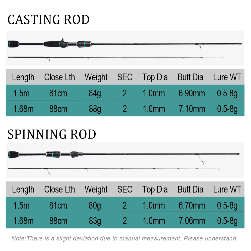 ROSEWOOD 1.5м/1.68м Литьевая спиннинговая удочка UL мощность Карбоновый стержень 2 секции Солидный наконечник Волокно приманки.