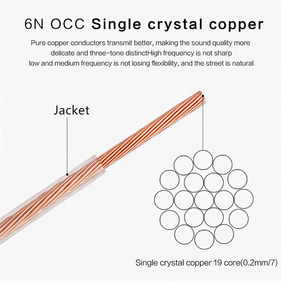 

0.75mm Square Loud Speaker Audio Amplifier Cable 6N OCC High Purity Single Crystal Copper Speakon Power Cord AUX Cable 5m 10m