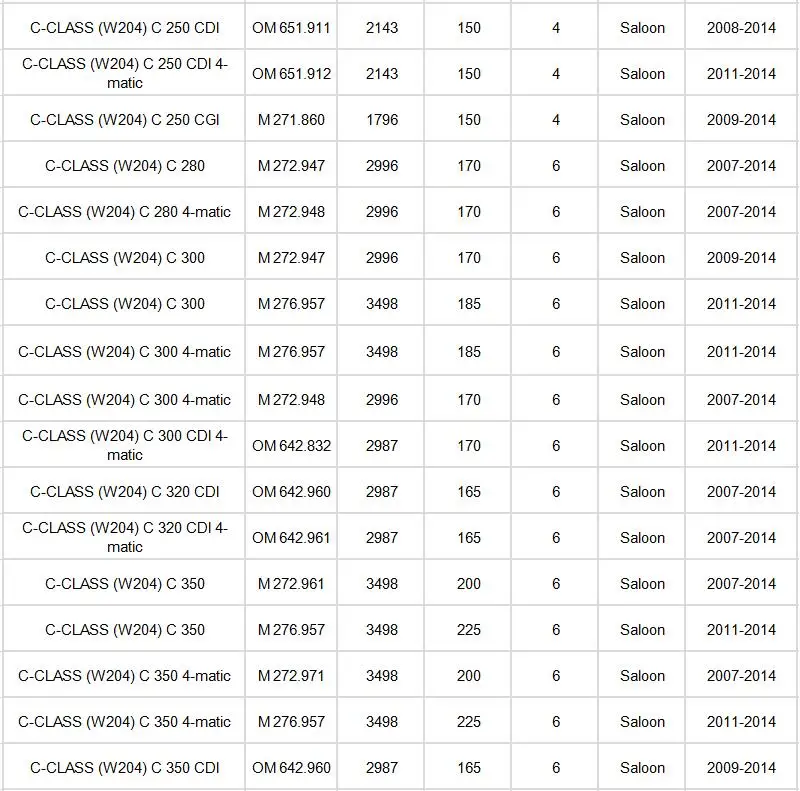 Салонный фильтр A2128300038 1 шт. для Mercedes Benz C-CLASS W204 S204 2007- C204 2011-19 C180 C200 C250 C280 C320 C350 C63 модель