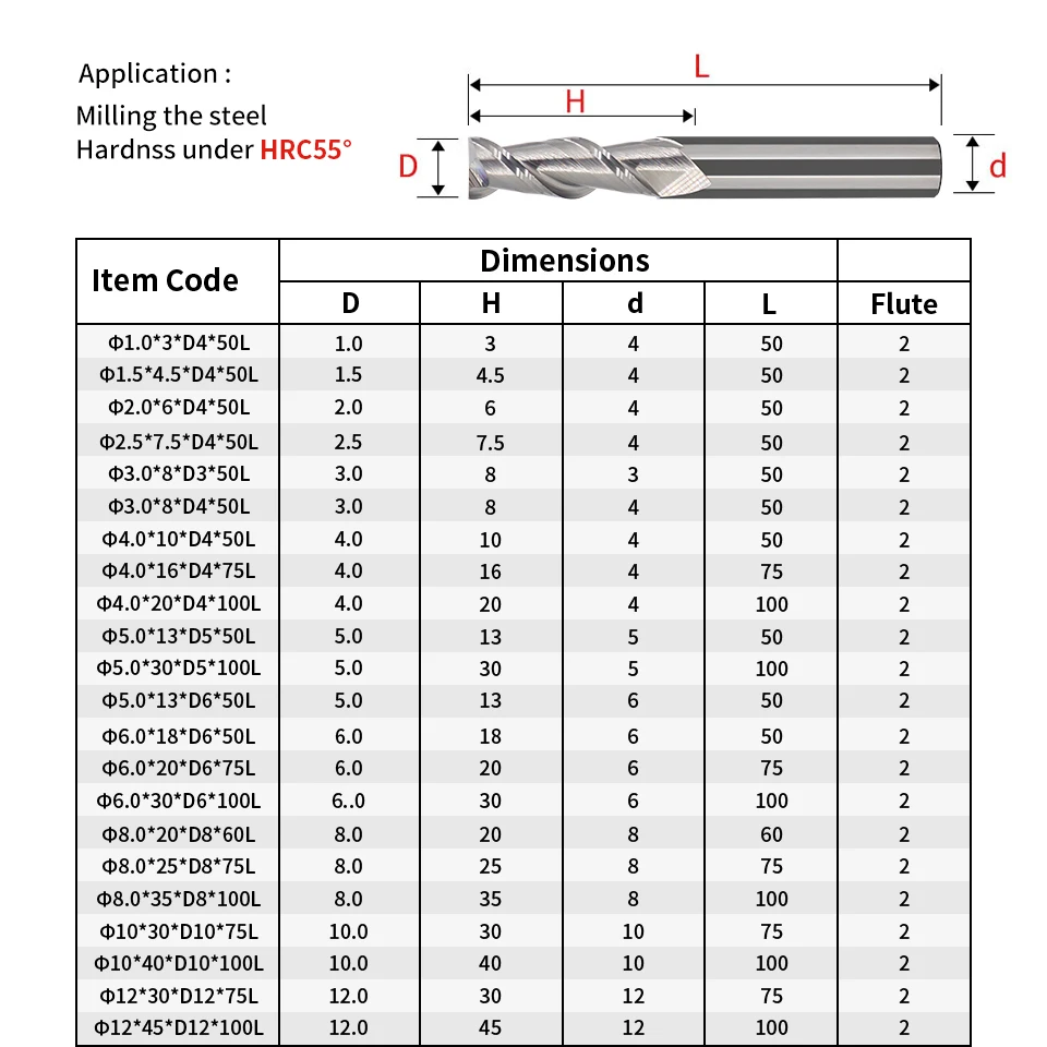 Концевая фреза для дерева и меди из вольфрамовой стали | Инструменты