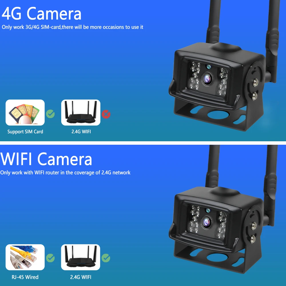 Камера видеонаблюдения 5 МП 4G IP Wi-Fi 3G SIM-карта в металлическом корпусе |
