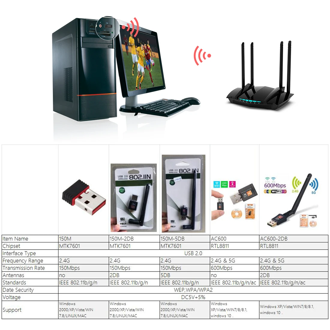 Мини USB Wi Fi адаптер 802.11b/G/N Антенна 600 Мбит/с USB2.0 беспроводной приемник сетевая Lan