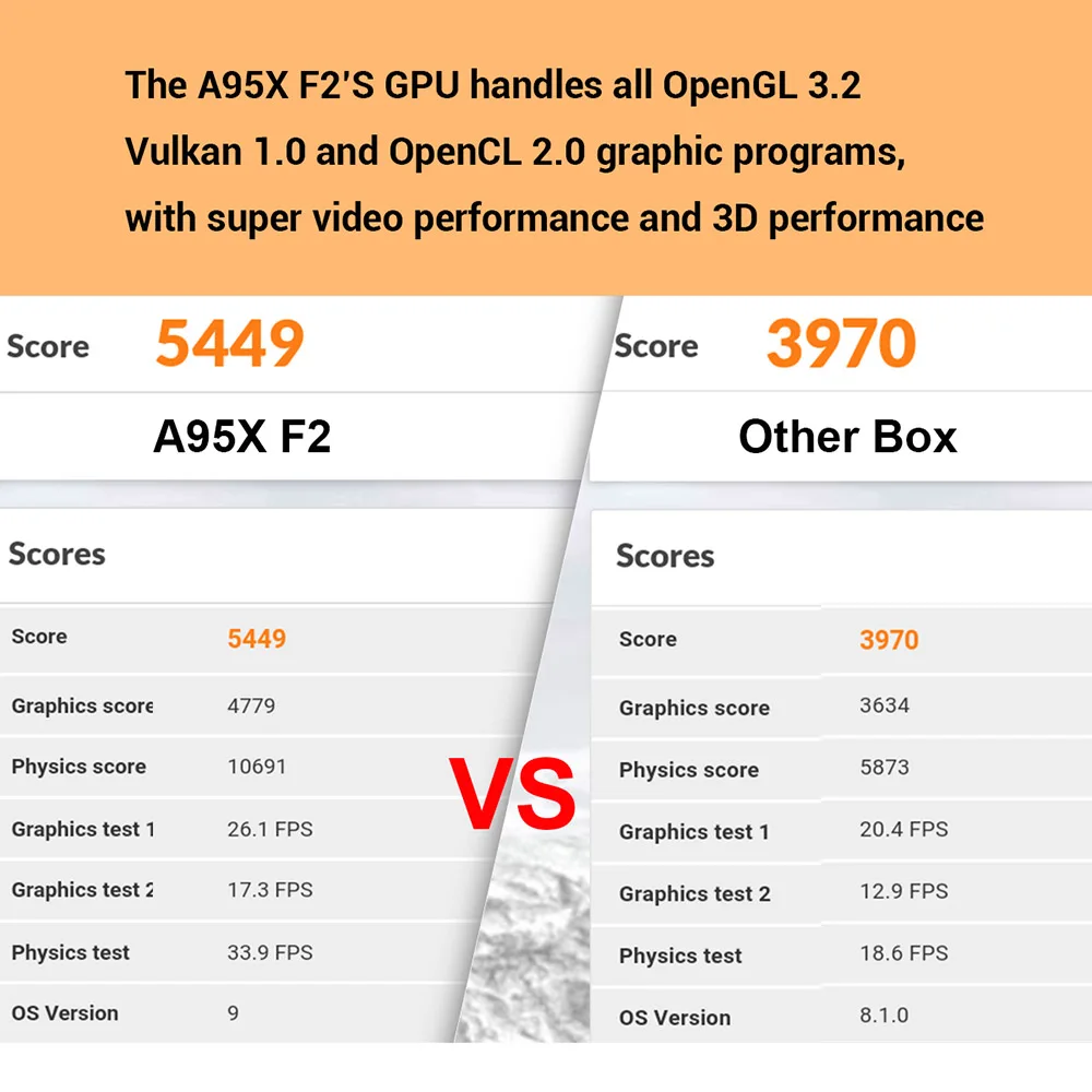 A95X F2 Android 9,0 ТВ приставка Amlogic 4 Гб 64 Гб двойной Wifi USB3.0 1080P H.265 4K 60fps Netflix Youtube медиаплеер A95XF2 4 ГБ 32 ГБ