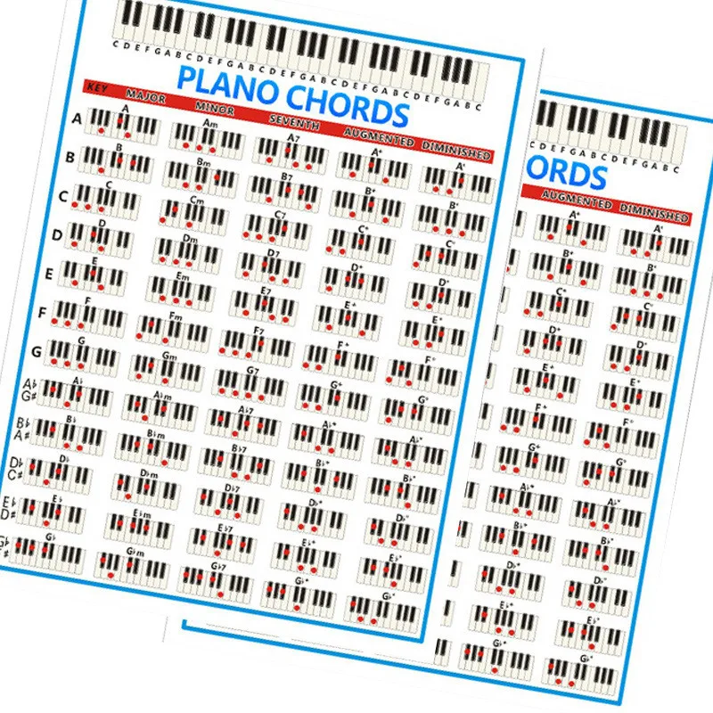 88 клавишных пианино Chord Chart постер музыкальный инструмент для студентов