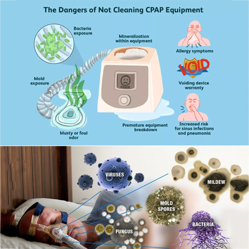 Портативный очиститель CPAP озоновый вентилятор дезинфицирующее средство для сна