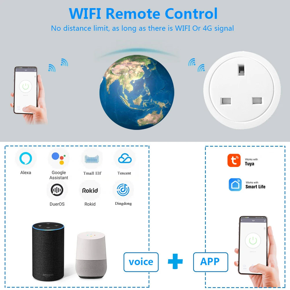 Умная розетка Wi-Fi Великобритания