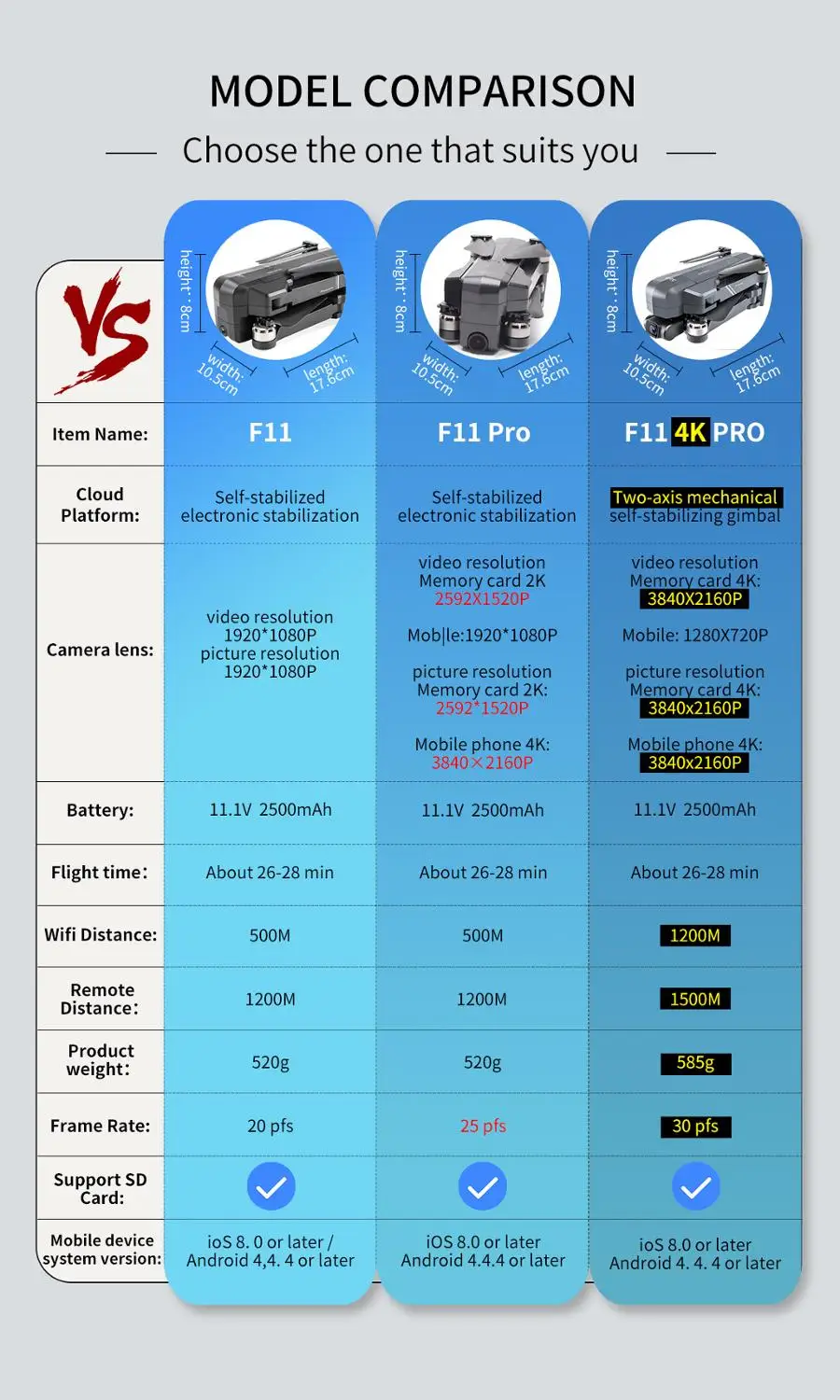 2020 NEW F11 PRO Professional 4K HD Camera Gimbal Dron Brushless Aerial Photography WIFI FPV GPS Foldable RC Quadcopter Drones | Игрушки и