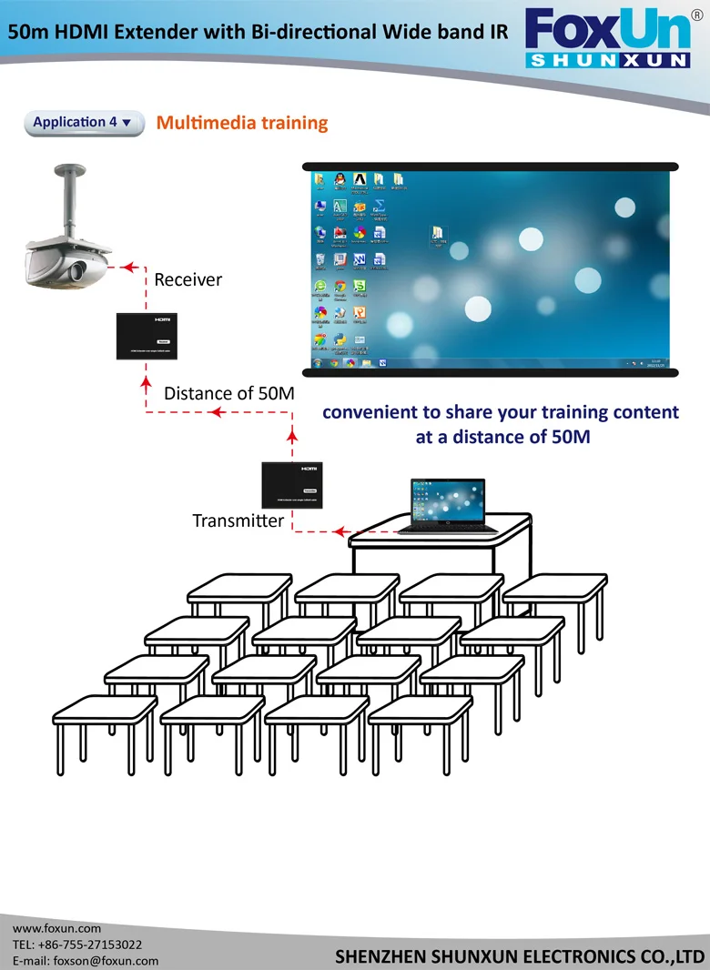 

Foxun HDMI Extender over 50m Single UTP Cable 1080p hdmi extender IR for TV