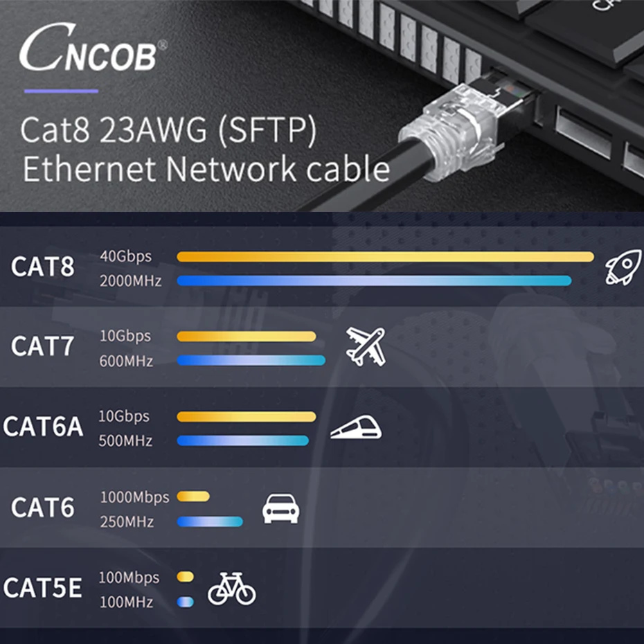 Кабель Ethernet Cat8 экранированный 40 Гбит/с 2000 МГц Cat 8 RJ45|Компьютерные кабели и