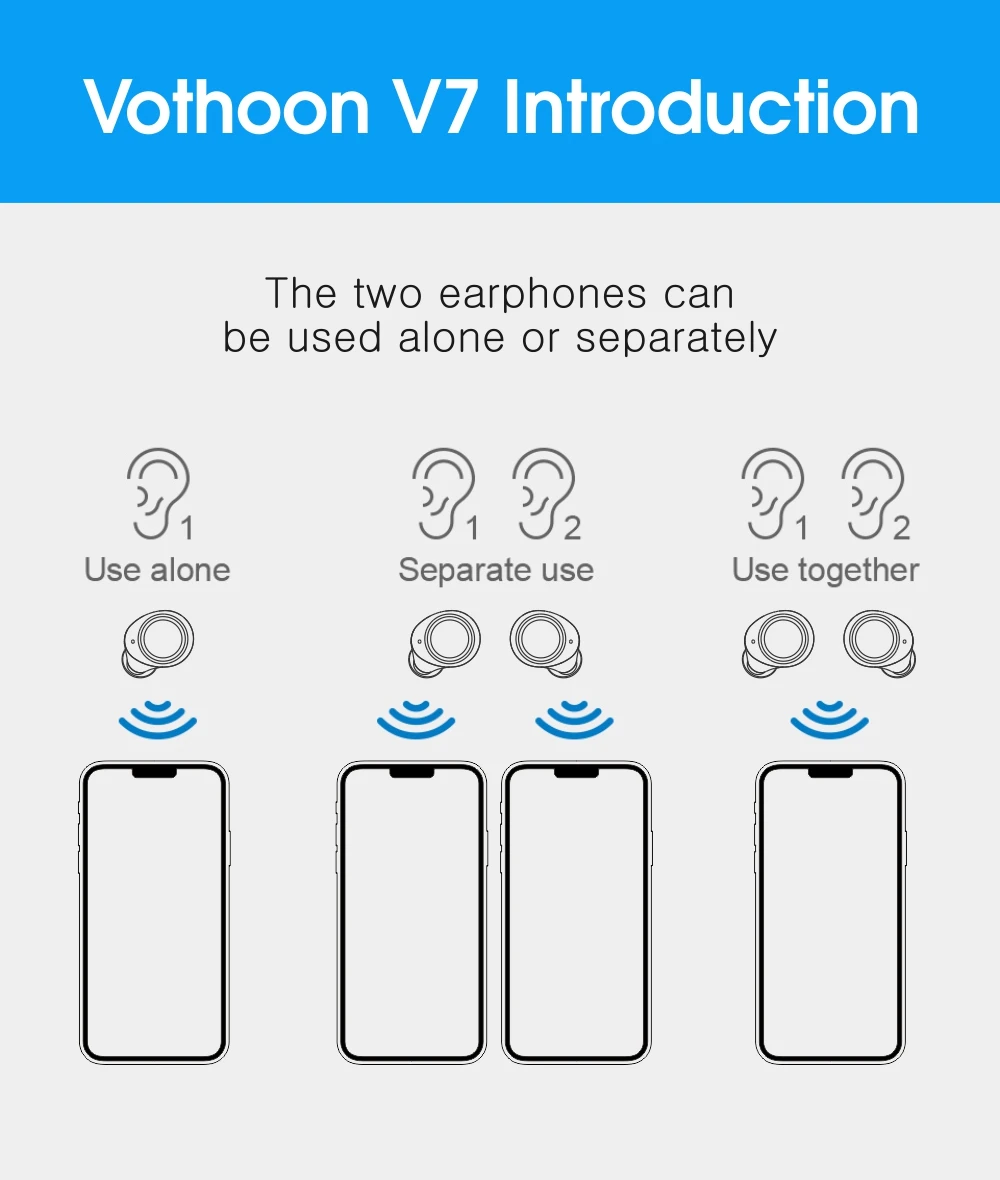 Votoon TWS настоящие беспроводные наушники Bluetooth V5.0, наушники, Спортивная гарнитура, наушники с управлением ии, 2500 мА/ч, светодиодный, умный внешний аккумулятор