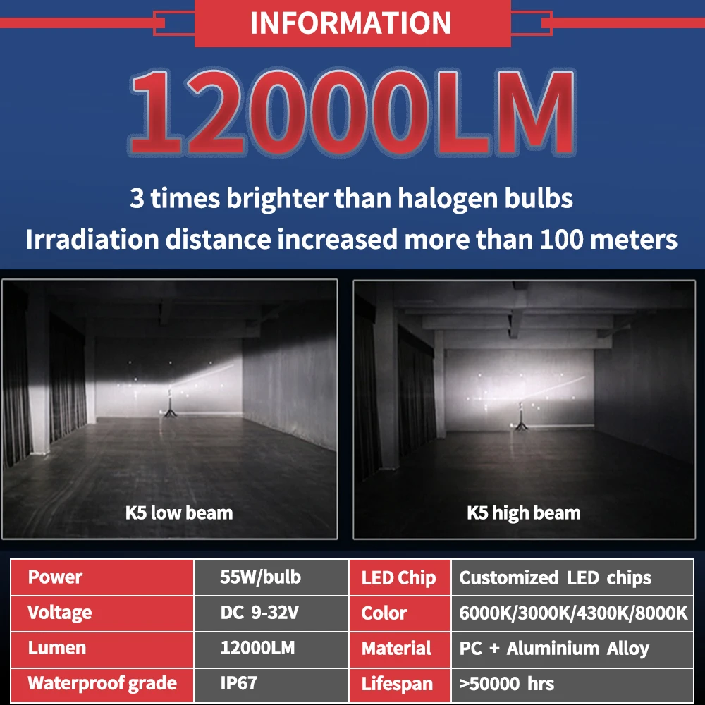 HAOSJ H7 светодиодный автомобильный светильник H4 55 Вт 12 В 12000LM 6000K 8000K 4300K 3000K H11