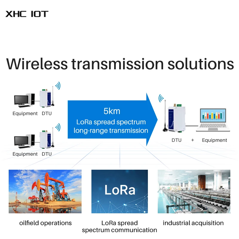 433 МГц SX1268 Беспроводная радиостанция LoRa RS485 Modbus модем 22 дБм DC 8-28 в освещение