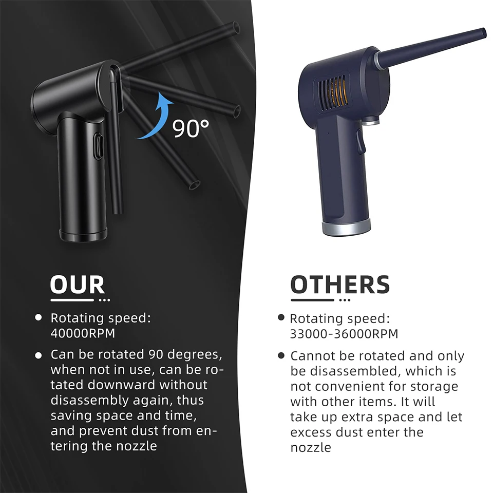 Электрический беспроводной пылесос 2 в 1 с функциями Сжатие воздуха спрей насадка