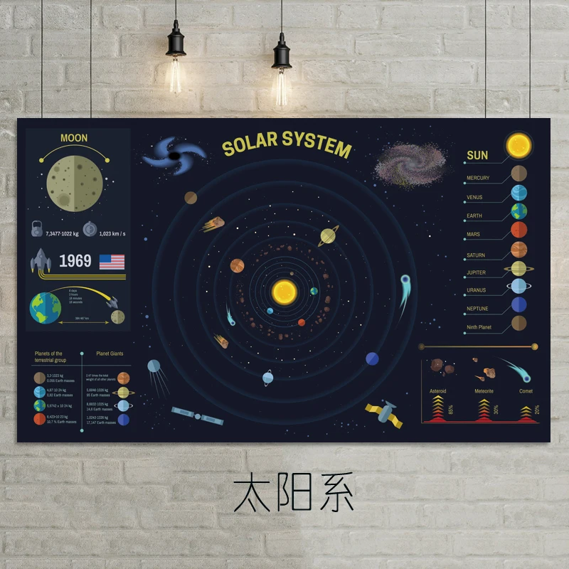 Solar System Planet Map Poster Size Wall Decoration 80x48 cm Waterproof Canvas MapLiving Room Children's Bedroom | Канцтовары для