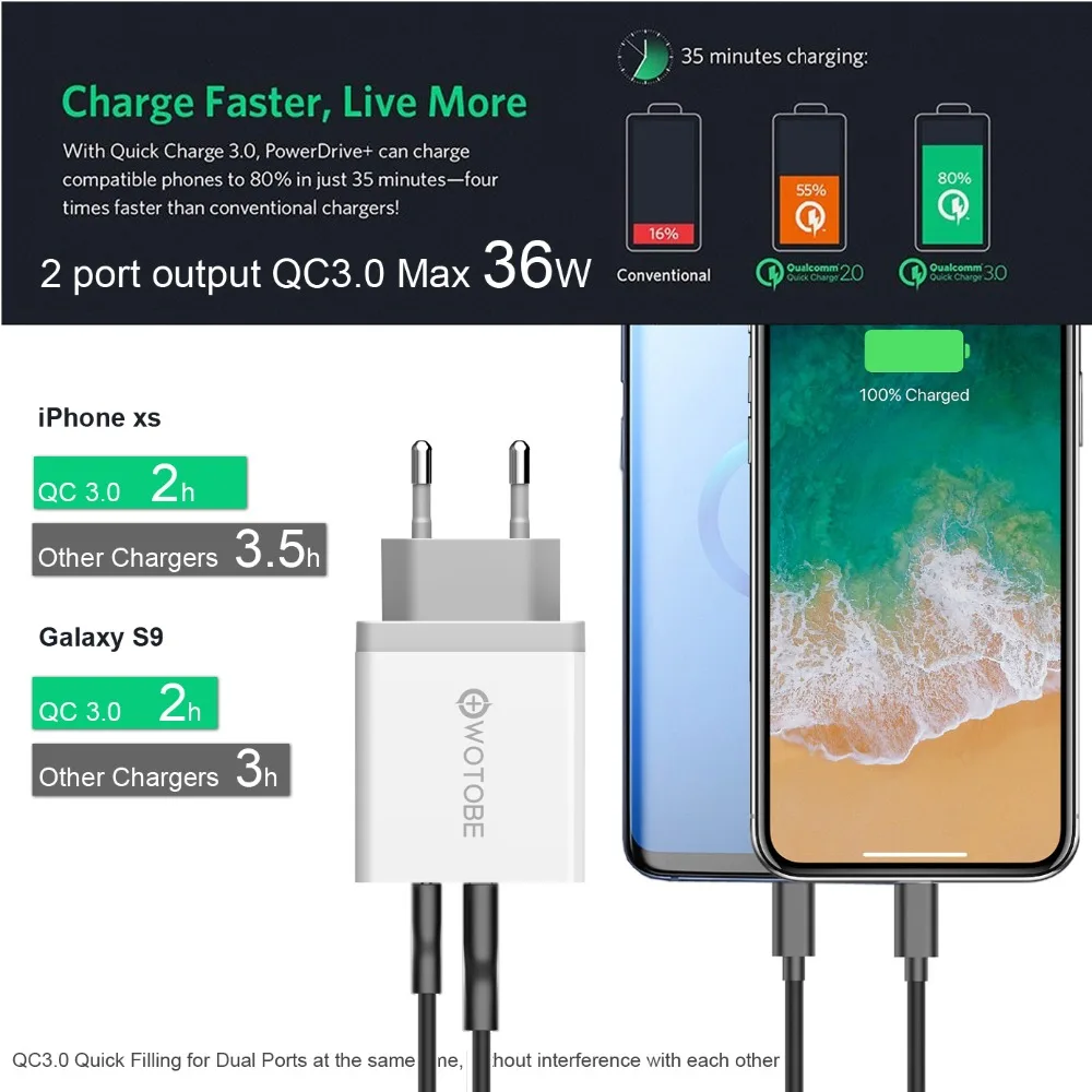 2-Порты и разъёмы QC3.0/FCP/AFC 1 Порты и разъёмы PD3.0 для быстрого настенного зарядки 36 Вт USB C Мощность адаптер для iPhone/iPad/pixel/samsung/huawei/просо/One Plus One