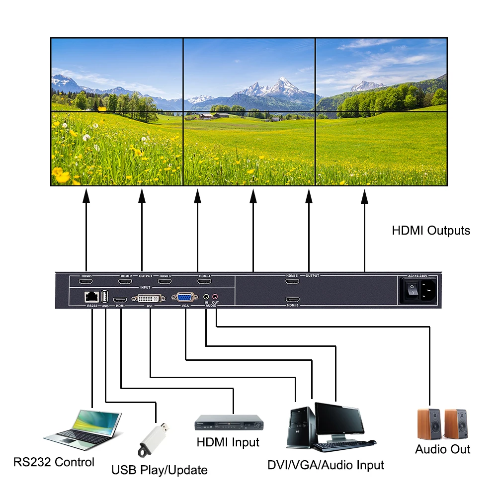 ISEEVY 6 каналов видео стены Управление 2x3 3x2 VGA HDMI DVI USB процессор с RS232 для ТВ
