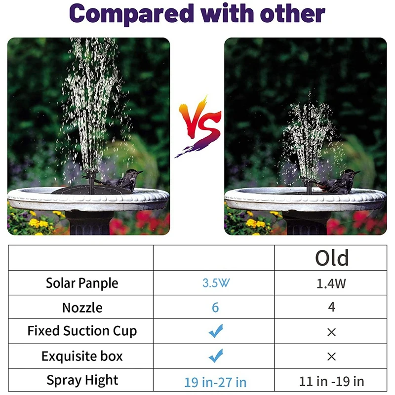 

Solar Fountain Water Pump for Bird Bath, Solar Panel Kit Water Pump,Free Standing Floating Solar Powered Water Fountain